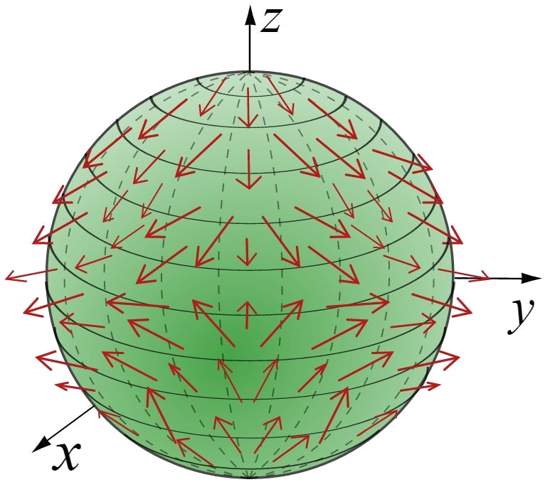 Vectorial field on a sphere